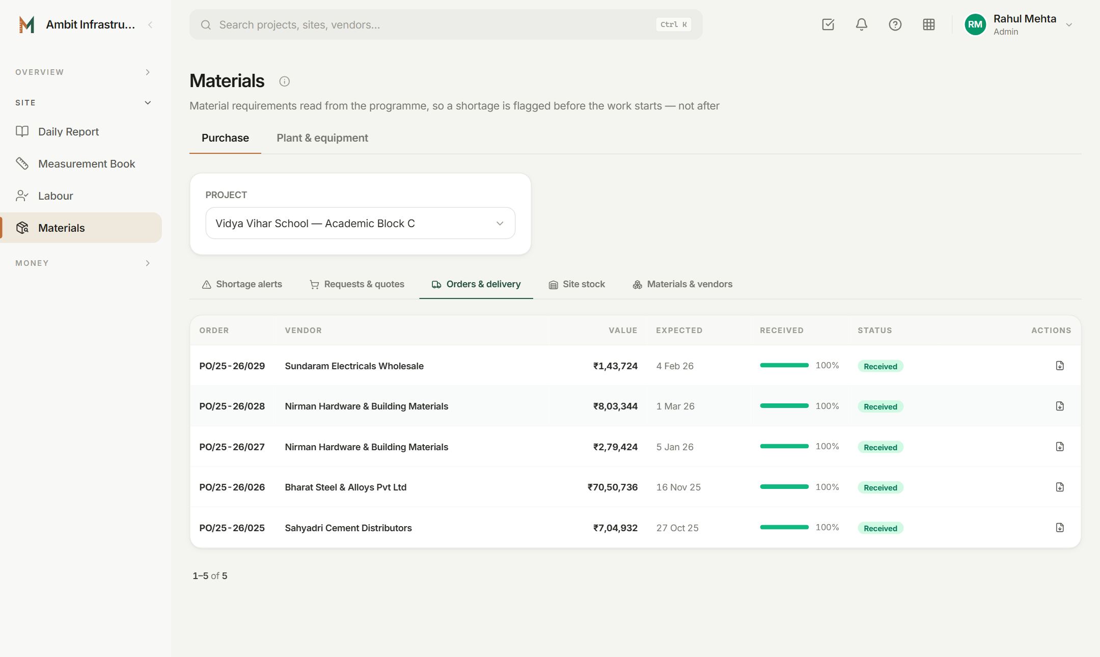 Purchase orders for a project: vendor, value, expected date, percentage received and status.